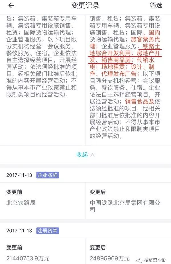 最大央企進軍房地產！坐擁3億平米土地，世界第一的底牌何來？